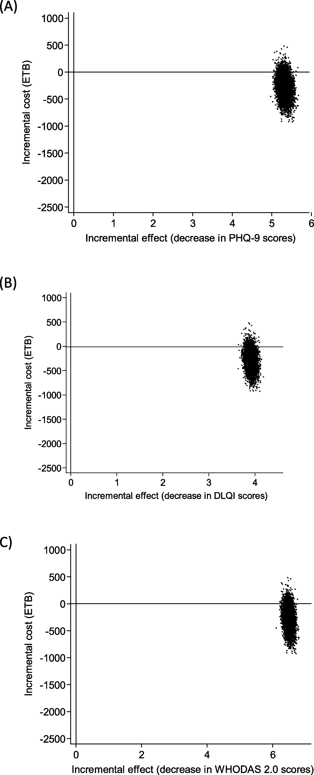 Outcomes and cost-effectiveness of an integrated holistic care package on persons affected by podoconiosis, lymphatic filariasis and leprosy and community members in north-western Ethiopia: an implementation research study