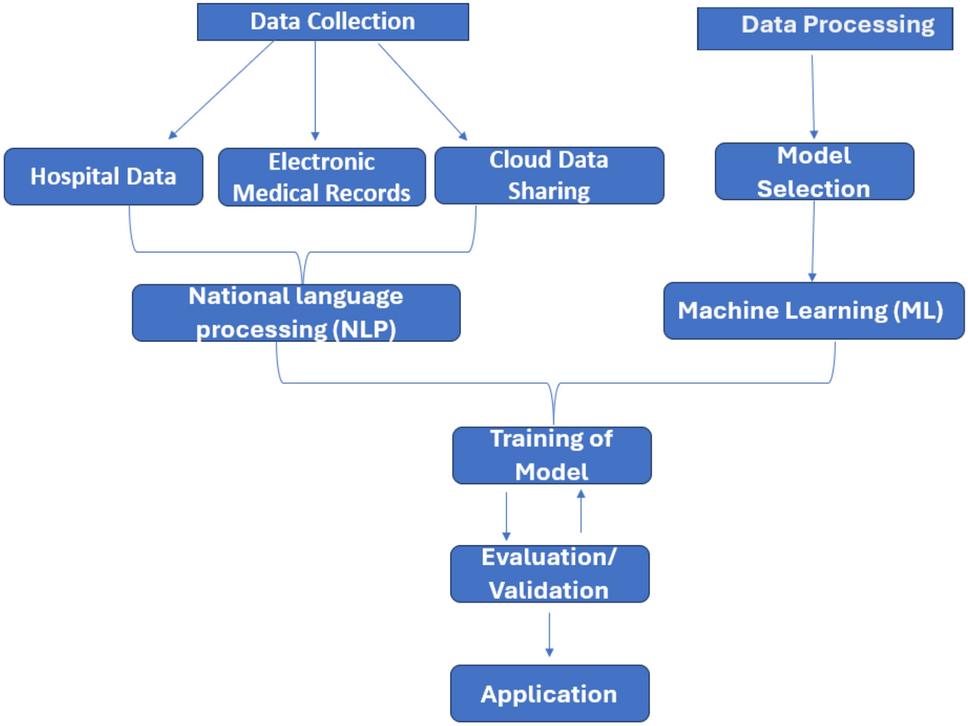 Get the Artificial Intelligence (AI) Edge in Obstetrics and Gynaecology