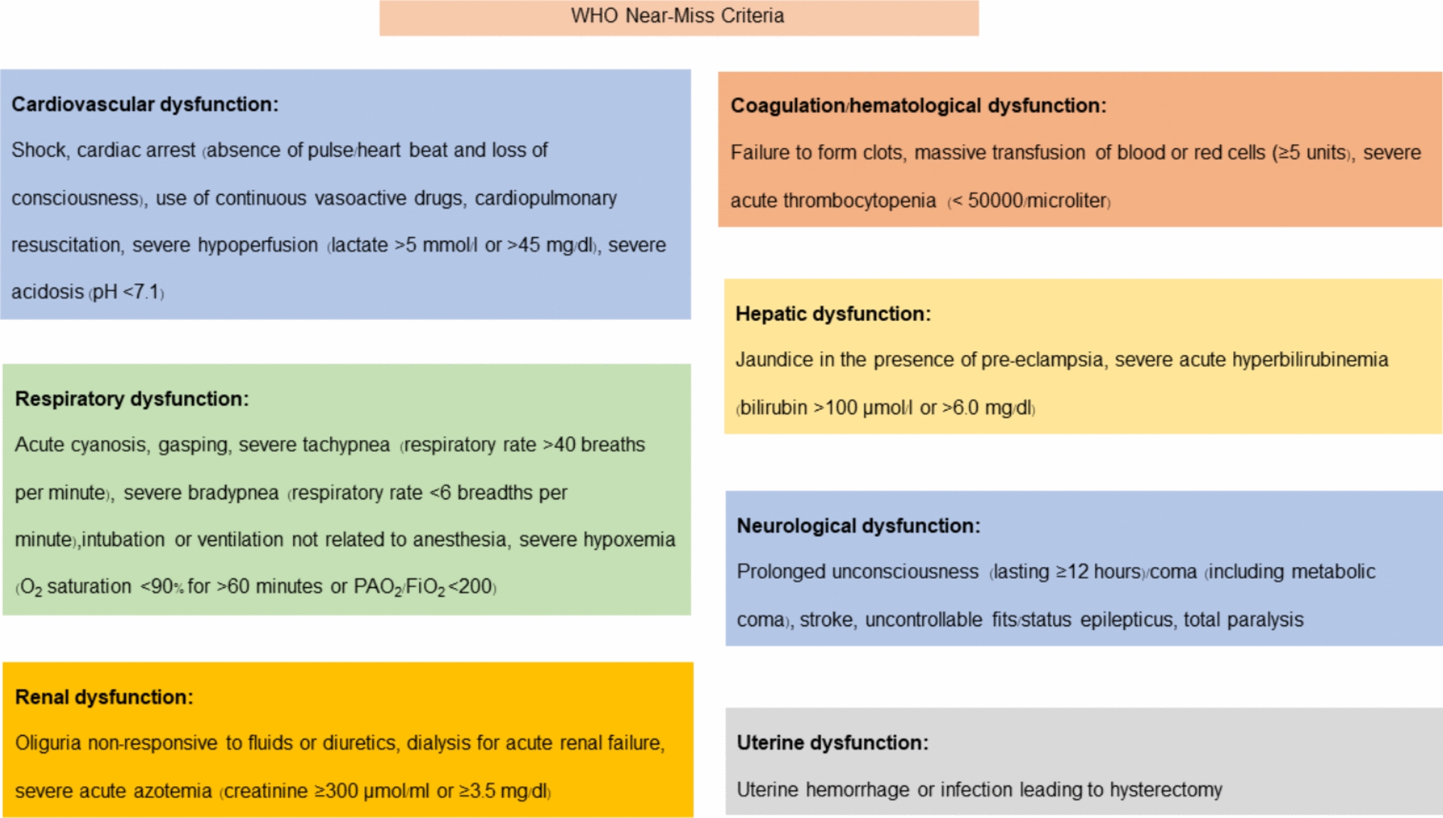 Analysis of Maternal Near-miss and Mortality with Hematologic Diseases in a Single Quaternary Referral Center in Southern Thailand