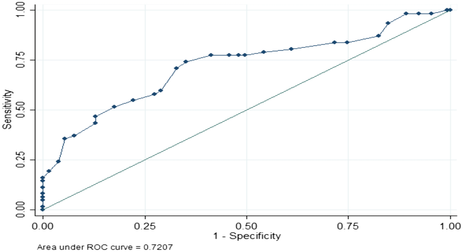 Study of Correlation of HbA1c with Anemia in Pregnancy