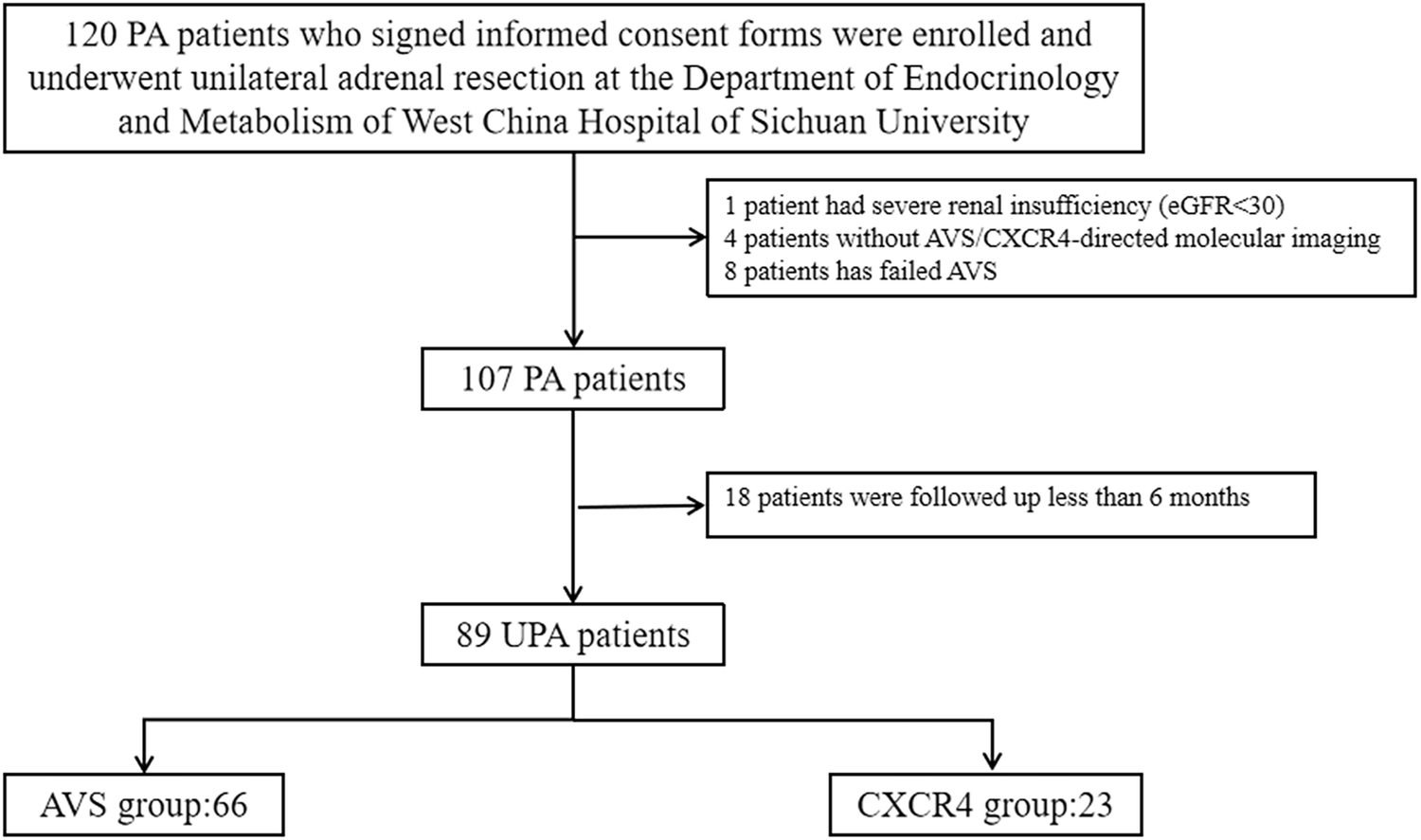 CXCR4-directed PET with Ga-pentixafor versus adrenal vein sampling for the diagnosis of unilateral primary aldosteronism