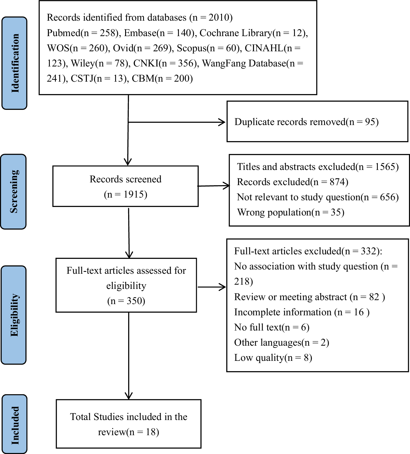 Incidence of glucose intolerance and risk factors in patients with gestational diabetes mellitus one year postpartum: a systematic review and meta-analysis