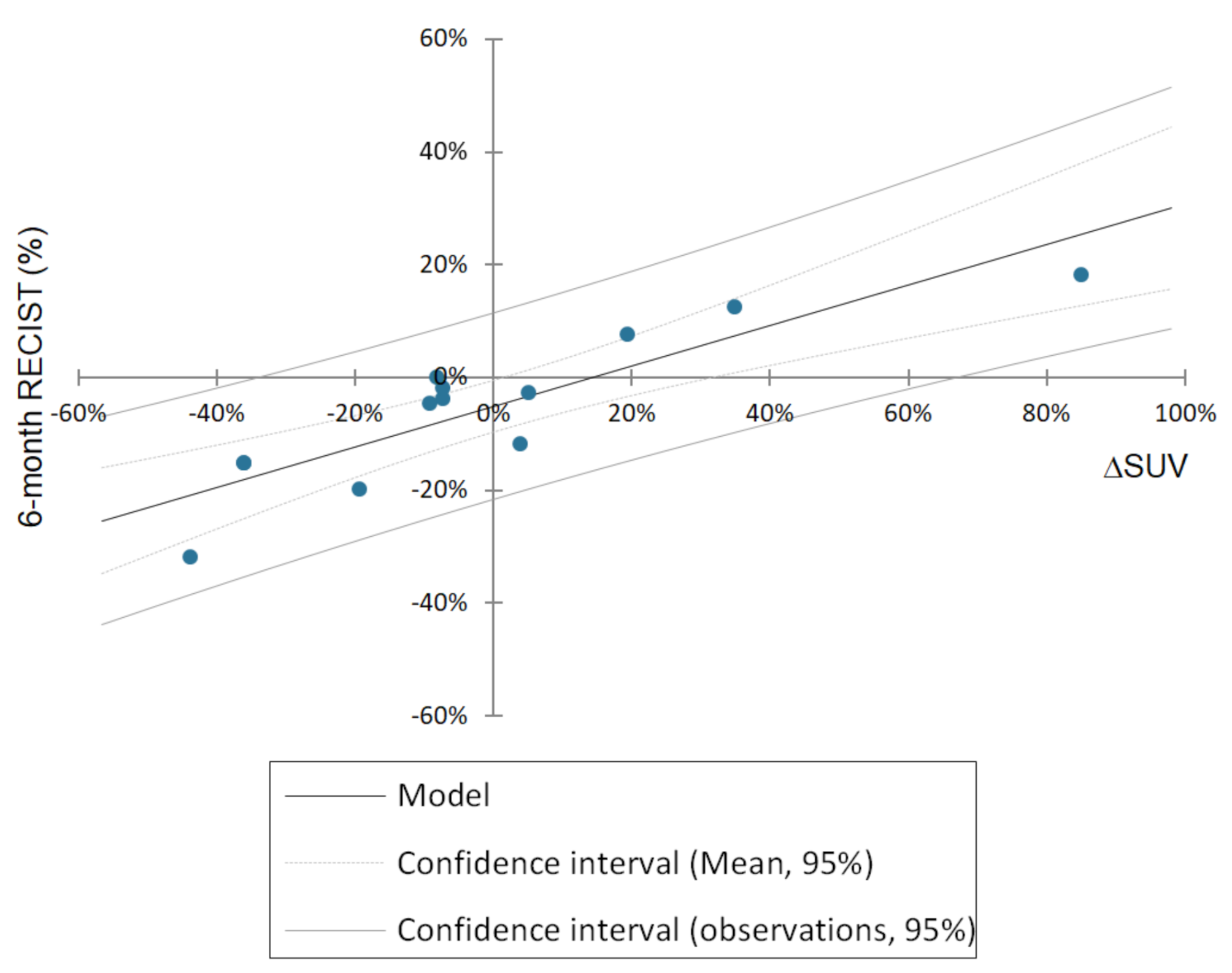 Quantitative 177Lu-DOTATATE SPECT/CT is predictive of 6-month PRRT morphological response in midgut neuroendocrine tumors: a pilot study