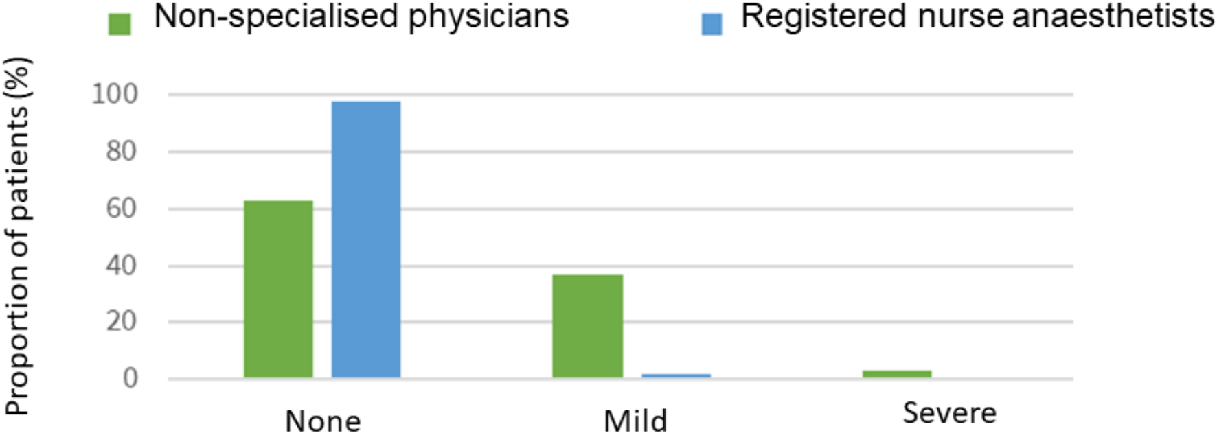 Remimazolam for procedural sedation in the emergency department: a prospective study of effectiveness and patient satisfaction