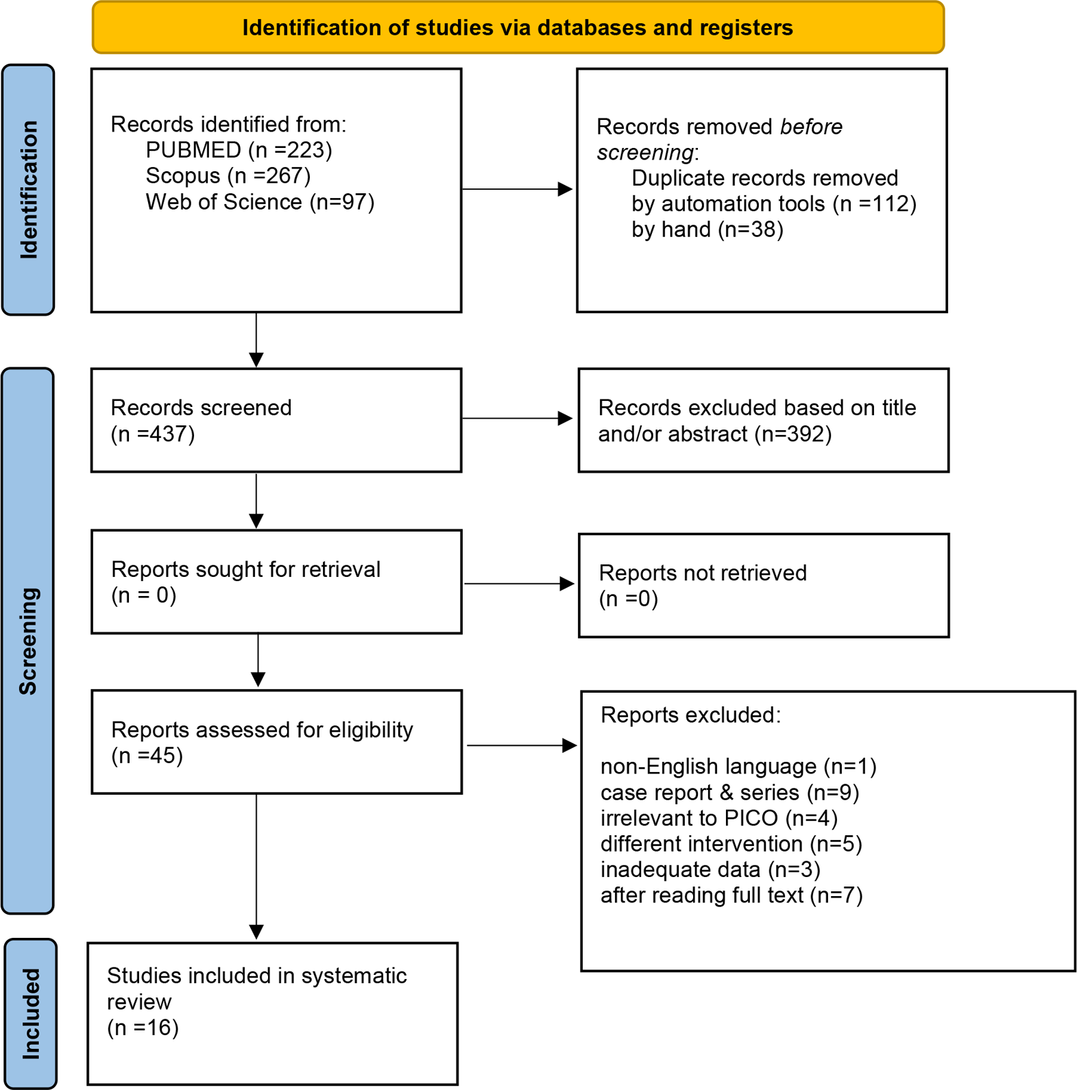 Are tongue flaps effective in the closure of palatal fistulas? A systematic review and meta-analysis
