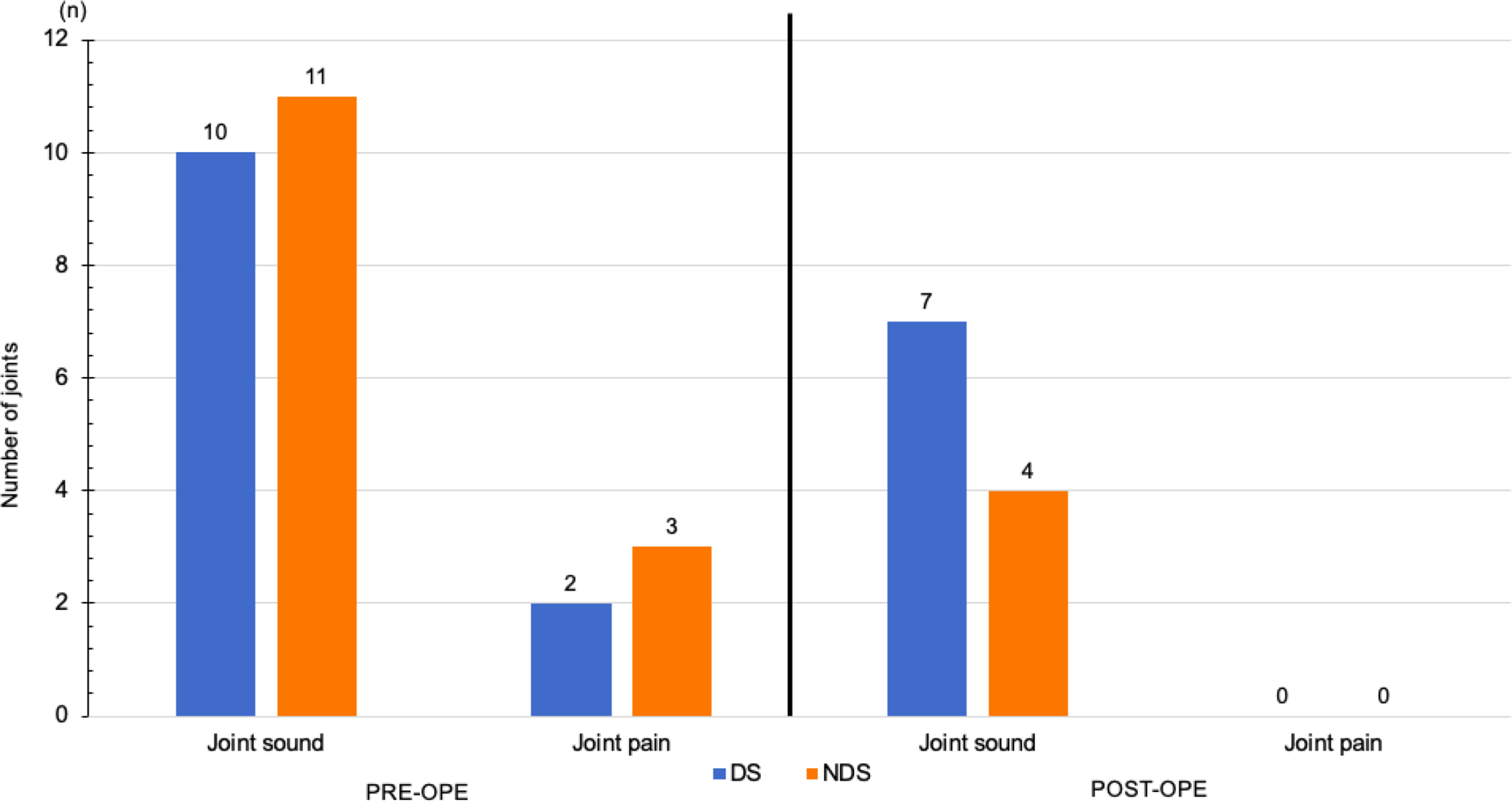 Clinical and radiographic features of temporomandibular joint in patients with facial asymmetry