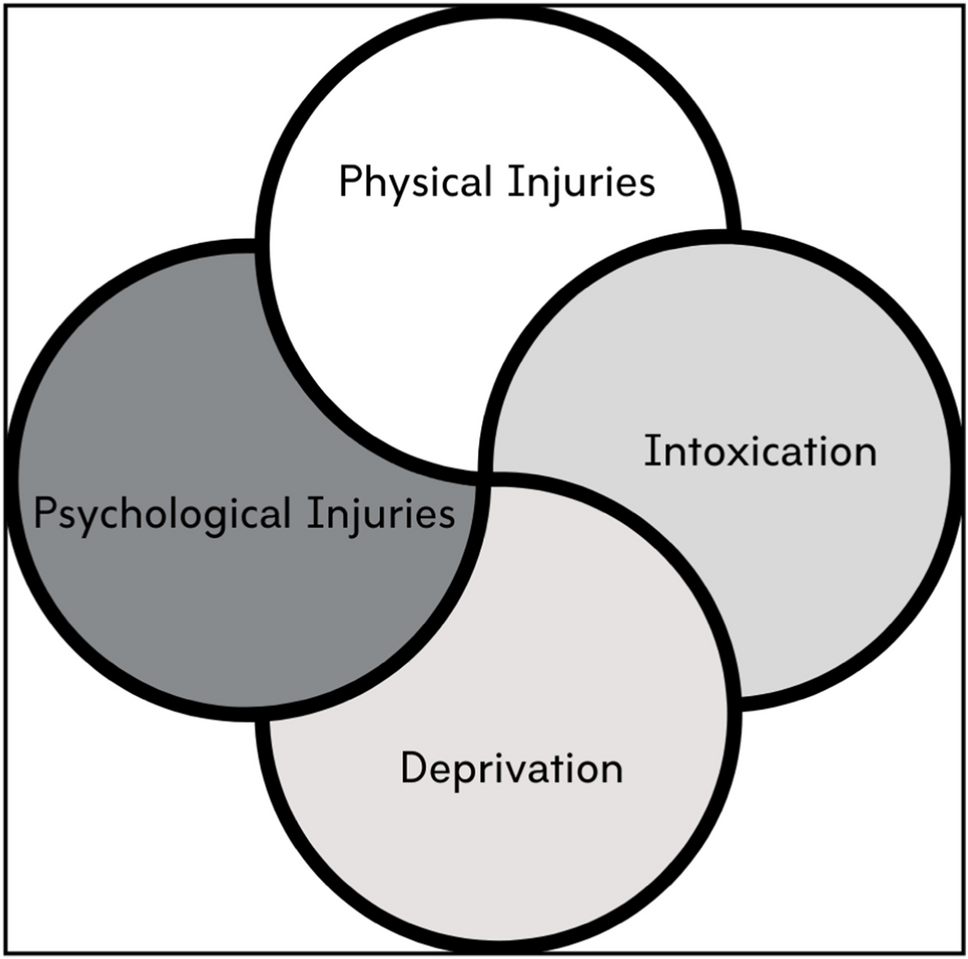 Recognizing Hazing-Related Trauma in the Emergency Department