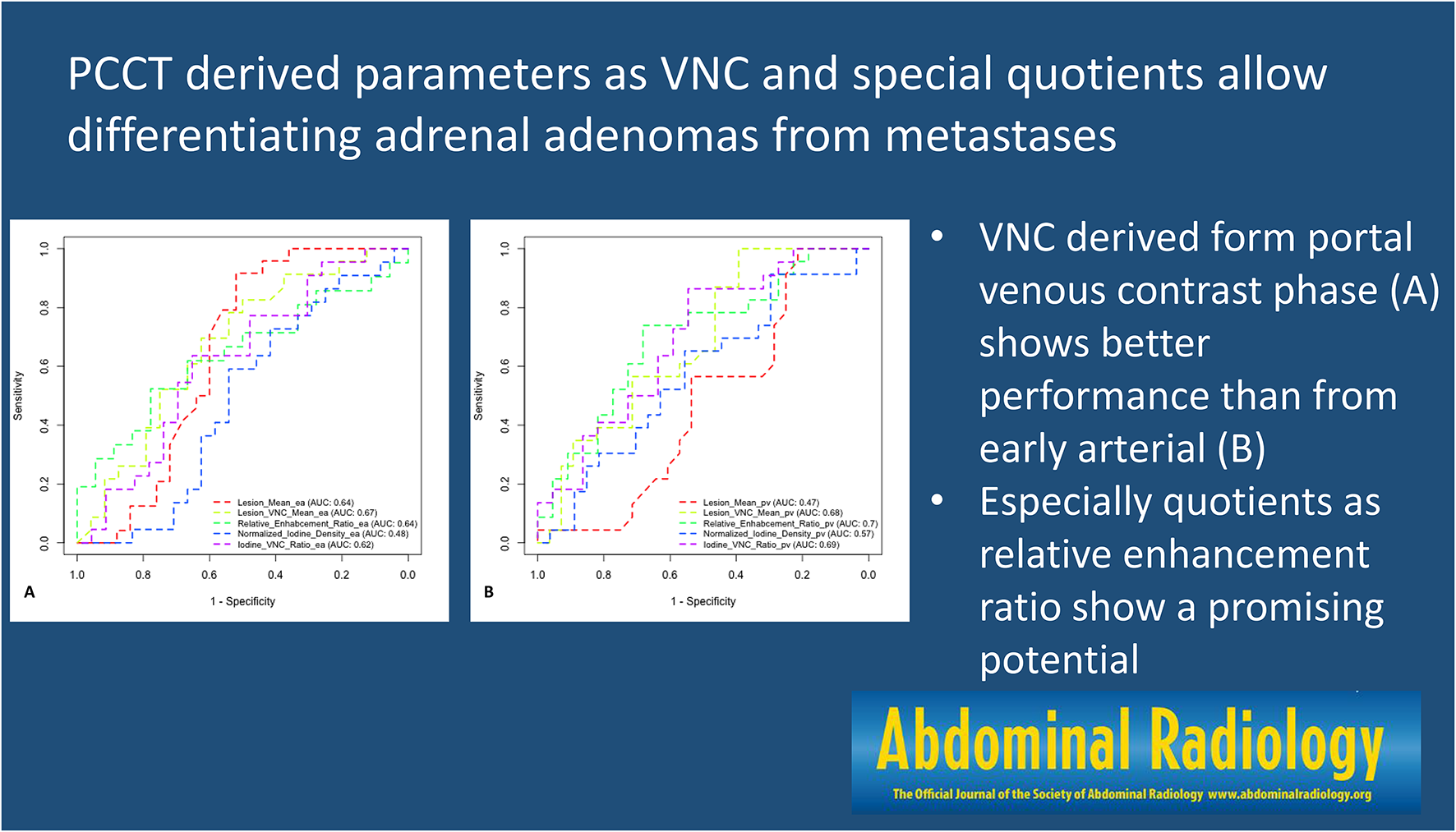 Quantitative PCCT imaging in differentiating adrenal adenomas from metastases: diagnostic performance and its clinical applications