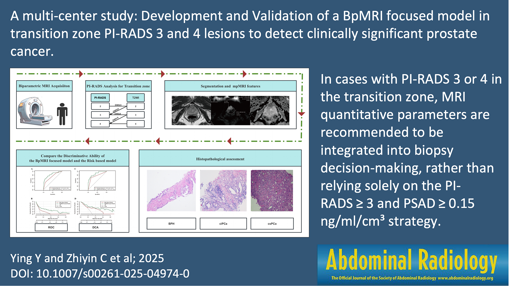 A multi-center study: development and validation of a BpMRI focused model in transition zone PI-RADS 3 and 4 lesions to detect clinically significant prostate cancer