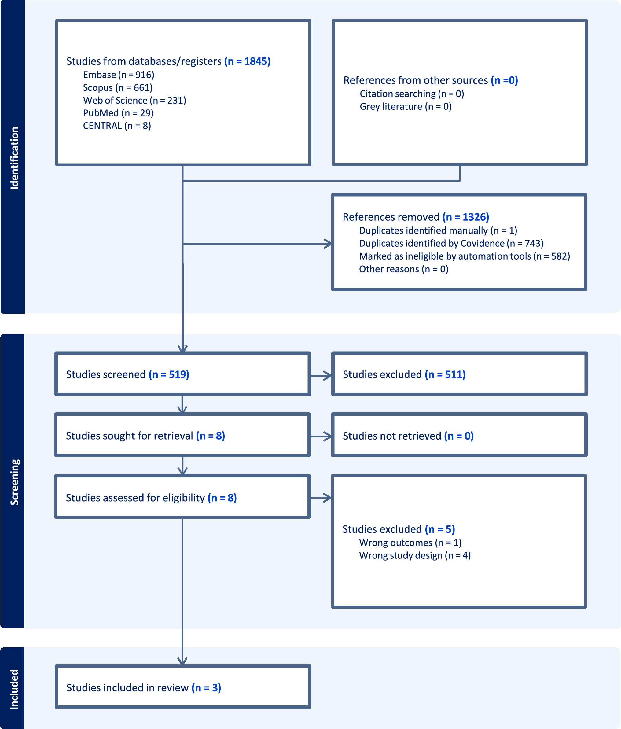 Effectiveness of Bubble Continuous Positive Airway Pressure for Treatment of Children Aged 1–59 Months with Severe Pneumonia and Hypoxemia: A Systematic Review and Meta-Analysis of Randomized Controlled Trials
