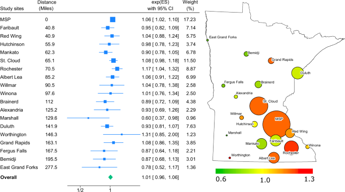 Can a single pollen measurement site provide exposure information for health research across an entire state? Results from a study of allergic-type asthma associated with thunderstorms (2007–2018)