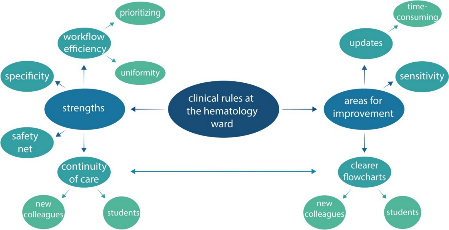 The impact of the bedside check of medication appropriateness (BED-CMA) at the hematology ward: a mixed-methods study