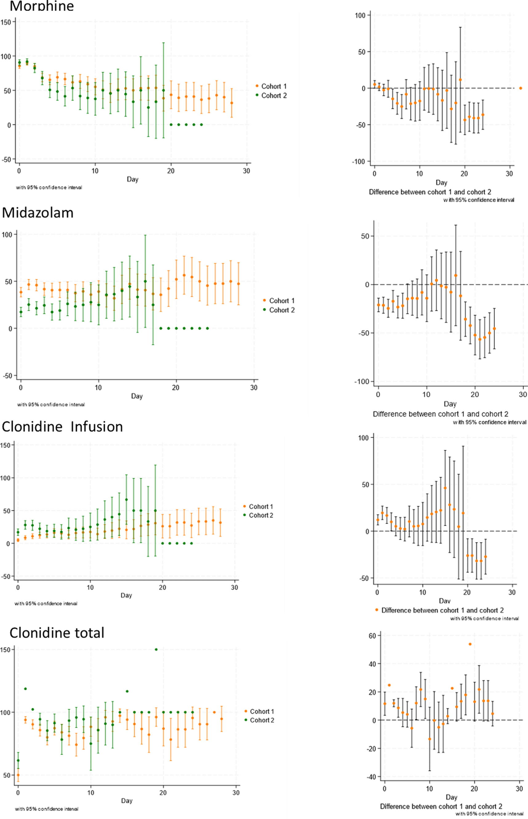 Delirium in critically ill children: a retrospective pre- and post-cohort study on the introduction of delirium screening in a paediatric intensive care unit