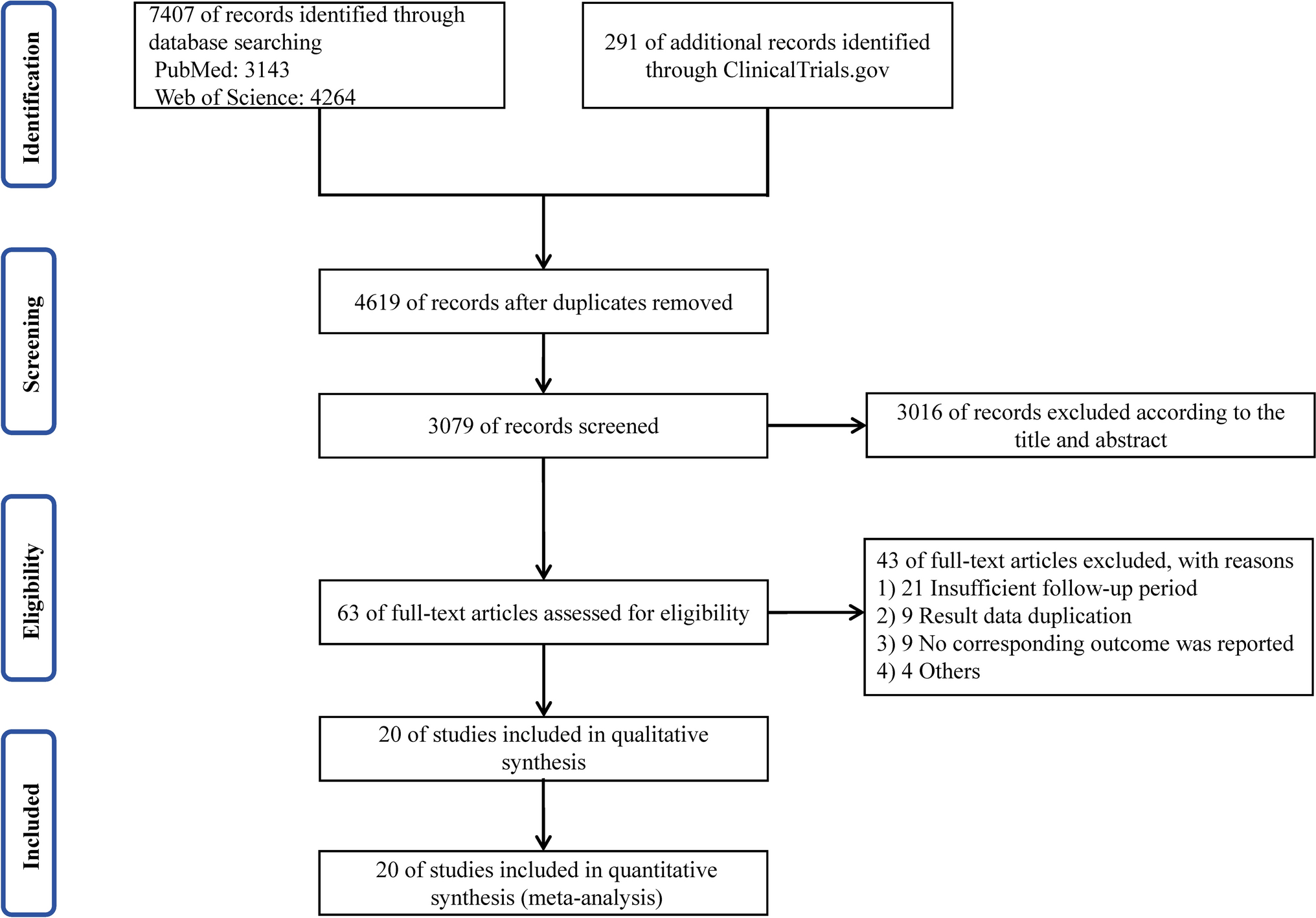 Association between sodium-glucose cotransporter 2 inhibitors and cancer: a systematic review and meta-analysis of randomized active-controlled trials
