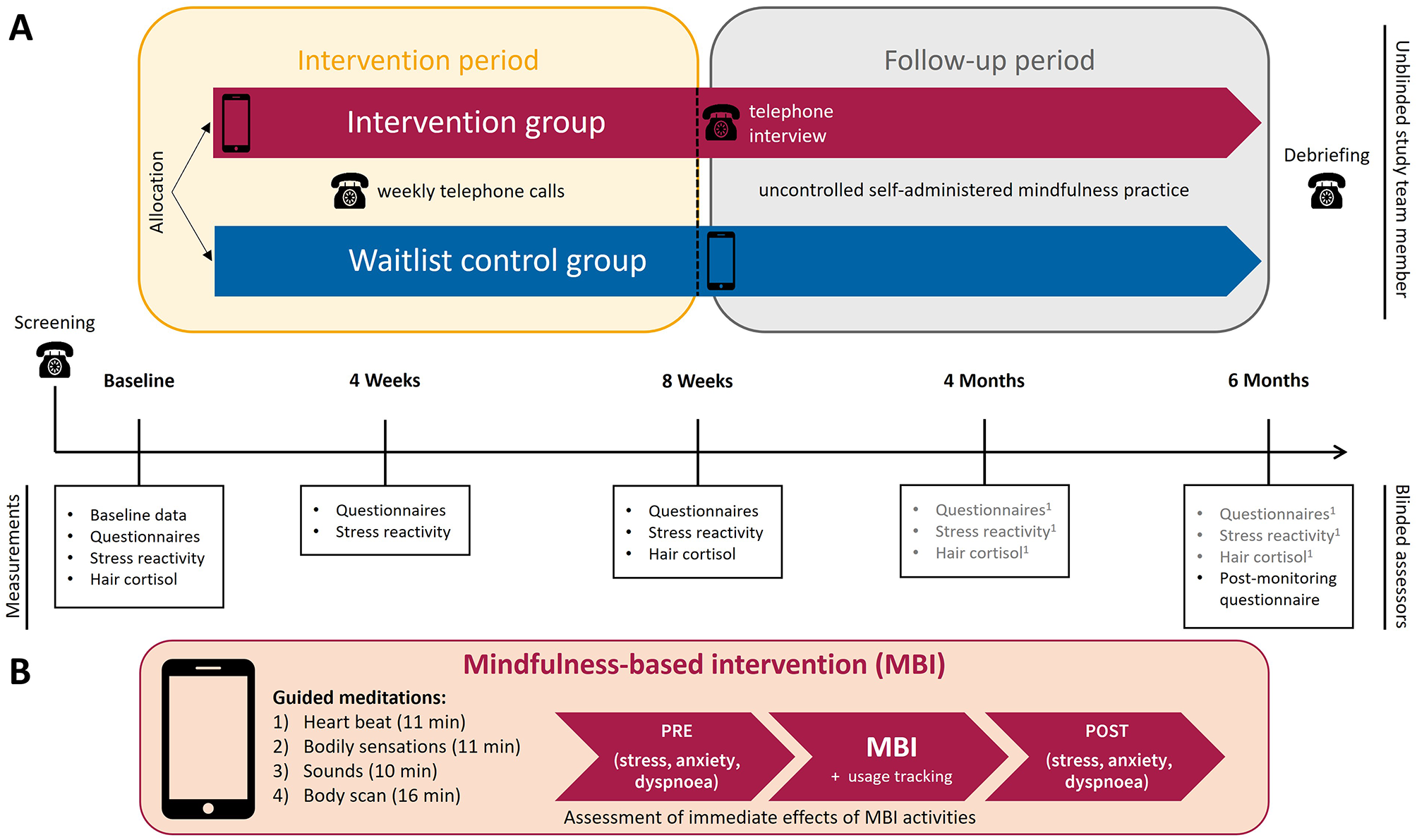 Digital mindfulness-based intervention for people with COPD – a multicentre pilot and feasibility RCT