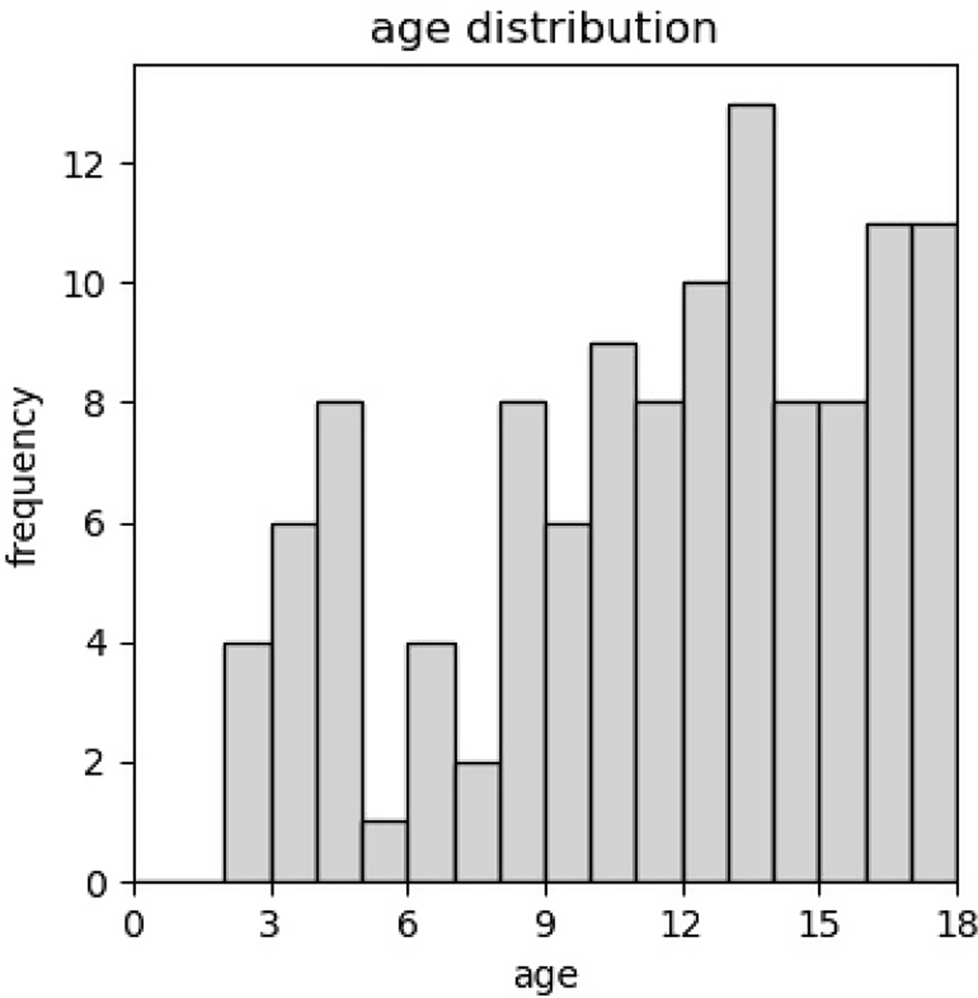 Treatment outcomes of a Swiss non-infectious paediatric uveitis cohort: retrospective study over ten years