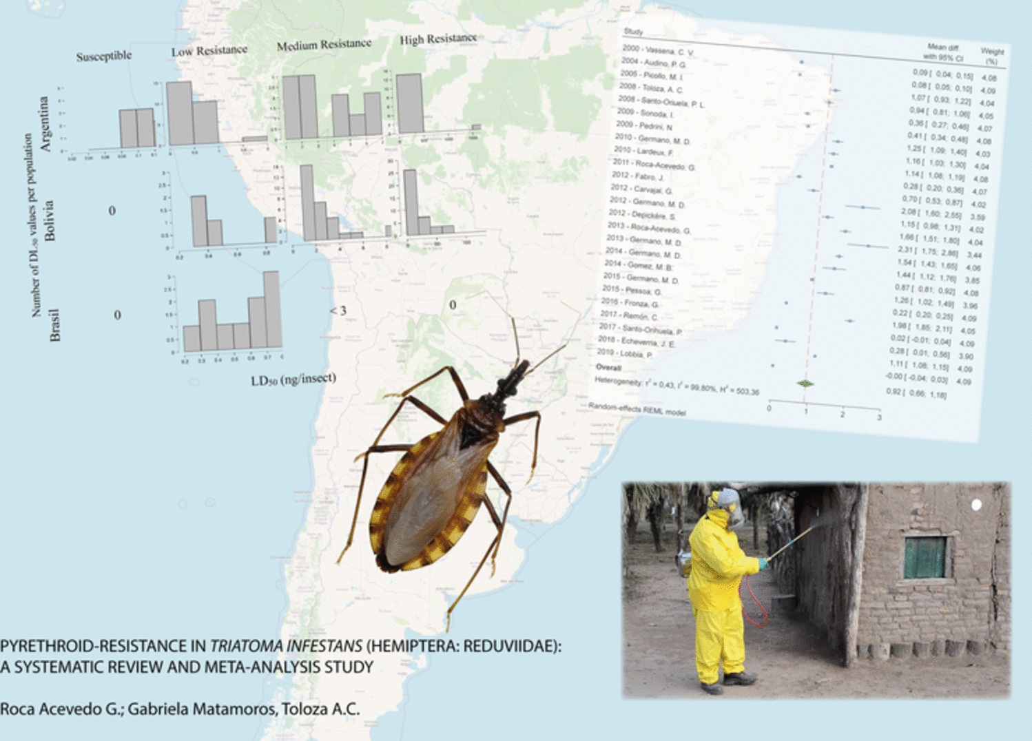 Pyrethroid-Resistance in  (Hemiptera: Reduviidae): A Systematic Review and Meta-Analysis Study