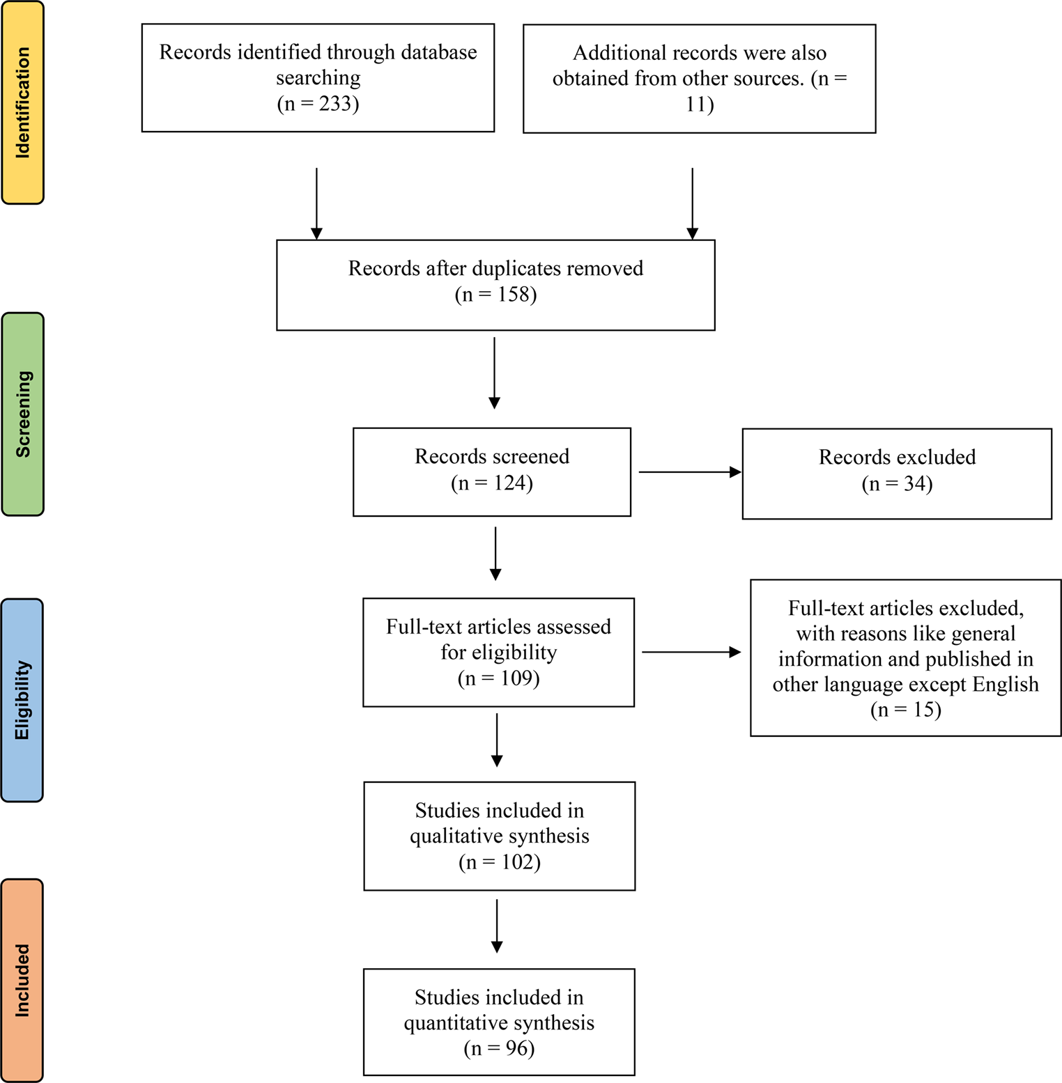 Lessons Learned from the Zika Virus Epidemics: A Mounting Demand for Adopting Public Health Informatics Tools and Technologies for Epidemiological Surveillance and Outbreak Containment