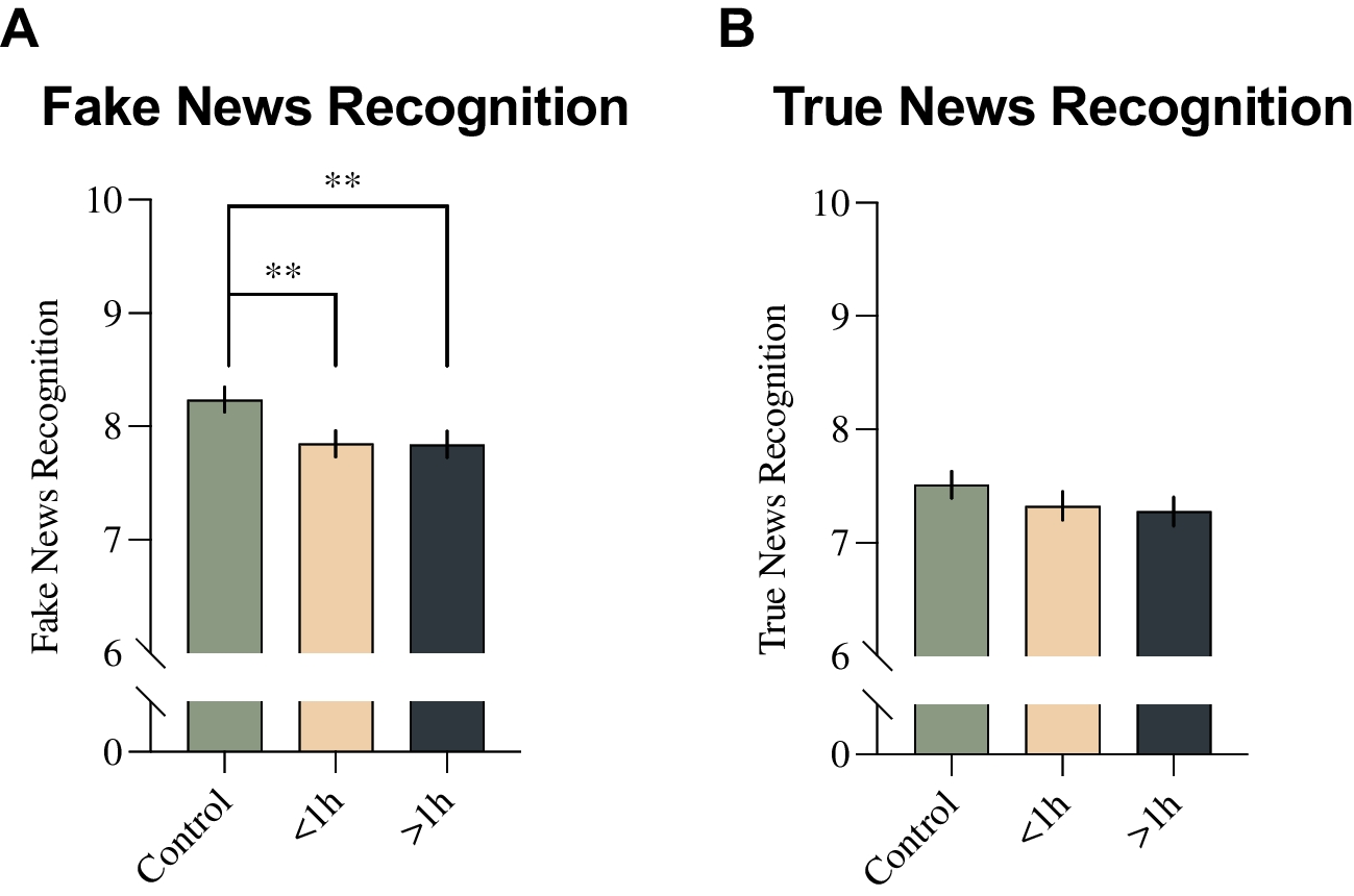 The link between tobacco smoking and susceptibility to misinformation