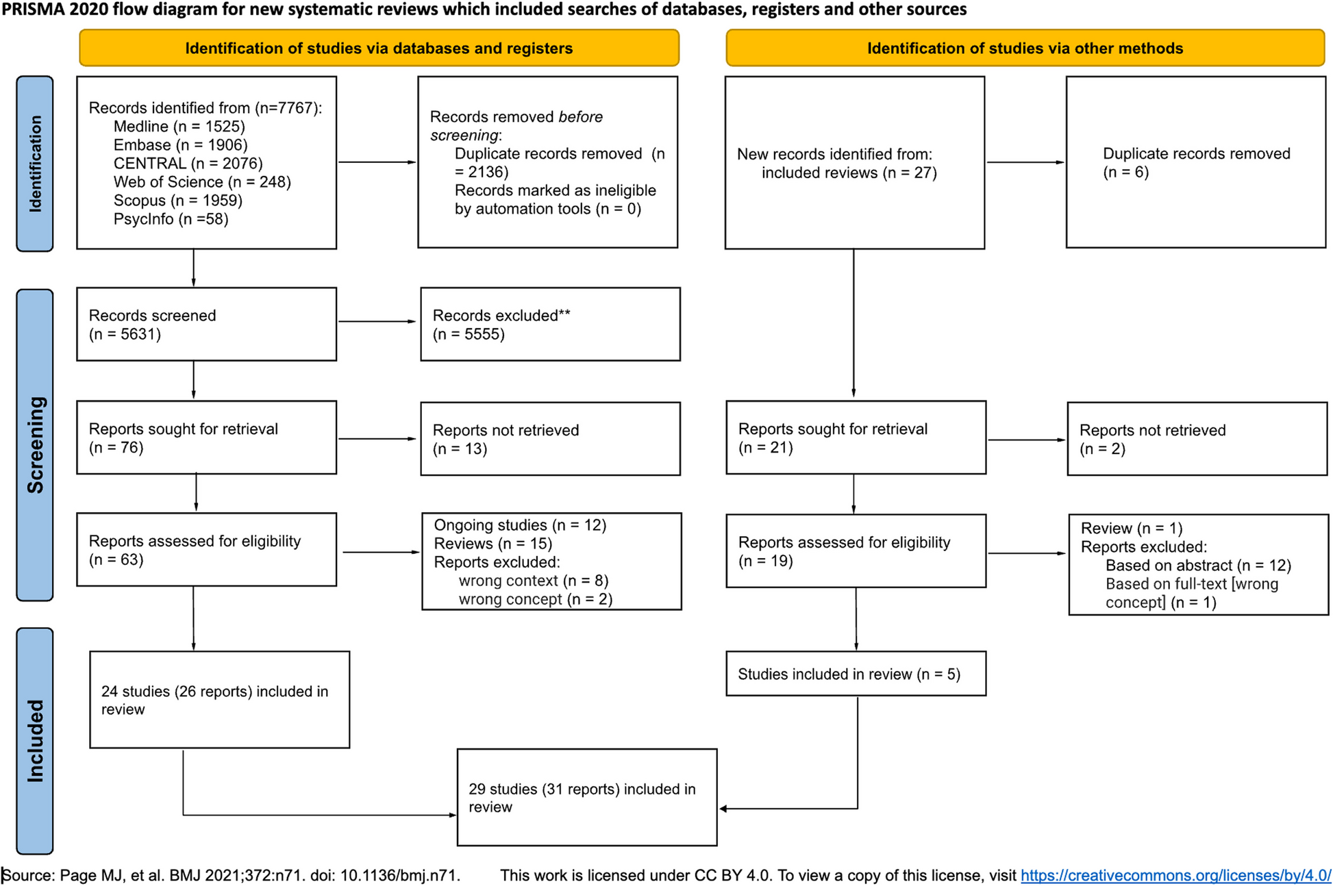 Psychopharmacological interventions among people who use Assisted Reproductive Technology (ART) — a scoping review