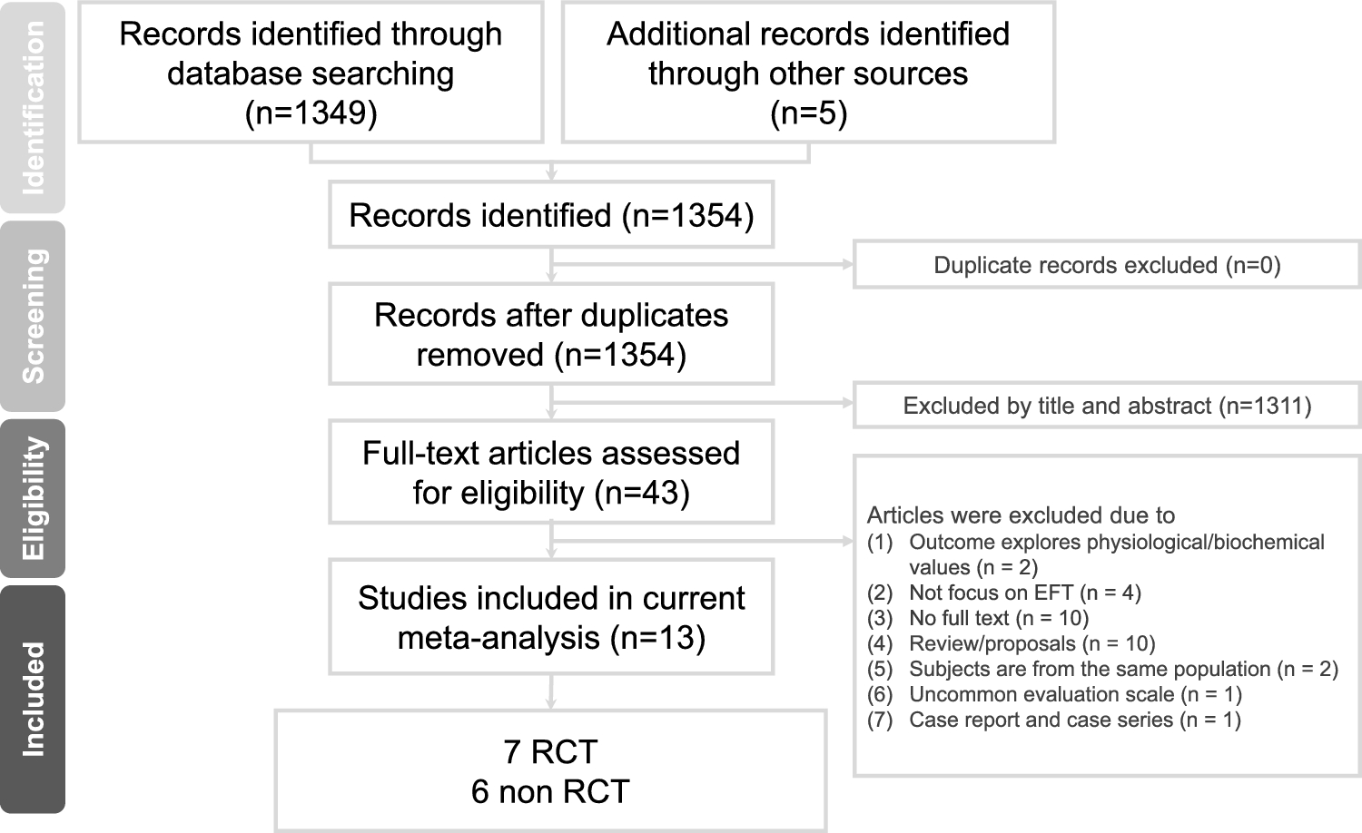 Effectiveness of Emotional Freedom Techniques in Alleviating Symptoms Associated with Posttraumatic Stress Disorder: A Systematic Review and Meta-analysis