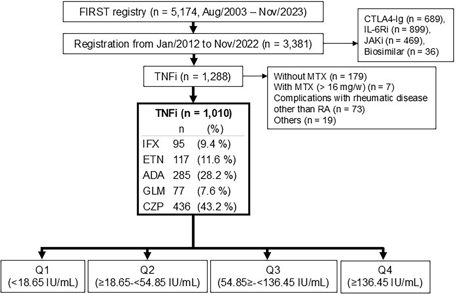 Influence of Rheumatoid Factors on the Efficacy of TNF Inhibitor Therapy in Patients with Rheumatoid Arthritis