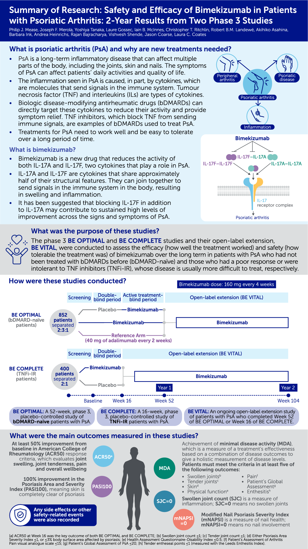 Summary of Research: Safety and Efficacy of Bimekizumab in Patients with Psoriatic Arthritis: 2-Year Results from Two Phase 3 Studies