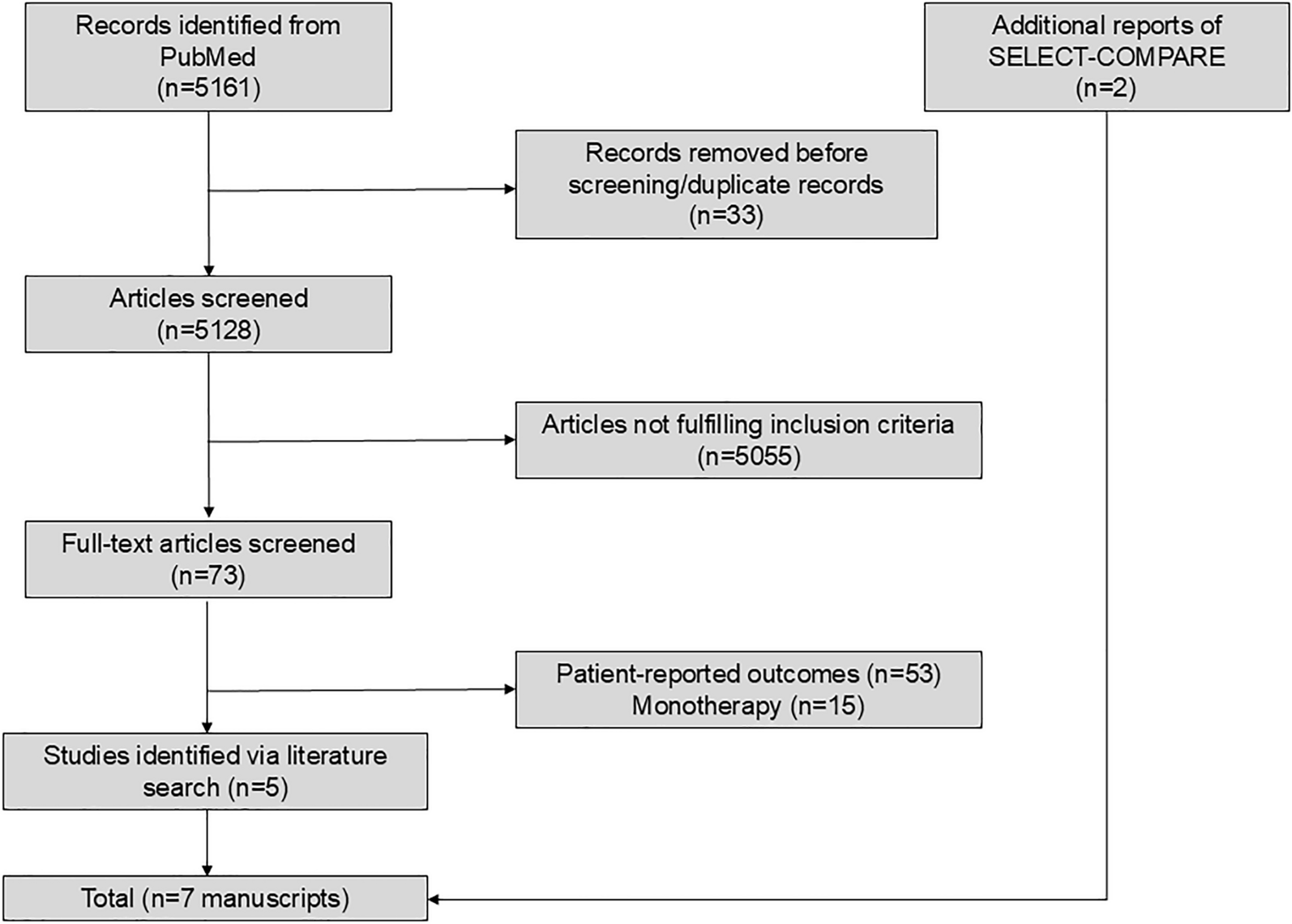 Filgotinib Radiographic and Clinical Efficacy Versus Other JAK Inhibitors and Adalimumab in Patients With Rheumatoid Arthritis and Inadequate Response to Methotrexate: A Systematic Review and Network Meta-Analysis