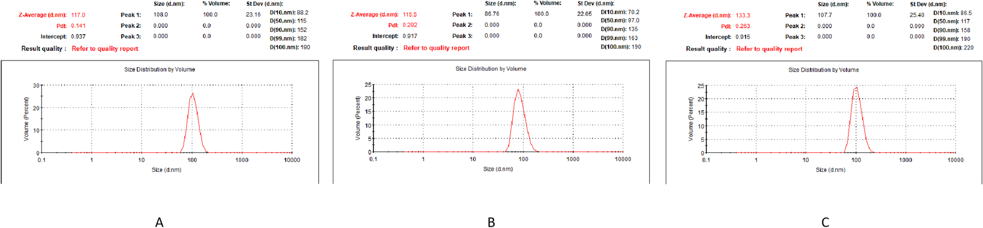 Untargeted metabolomics and transcriptomics joint analysis of the effects of polystyrene nanoplastics on lipid metabolism in the mouse liver
