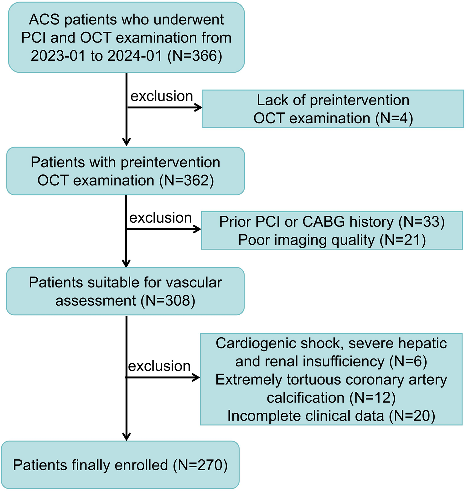 Inflammation mediates the relationship between cardiometabolic index and vulnerable plaque in patients with acute coronary syndrome