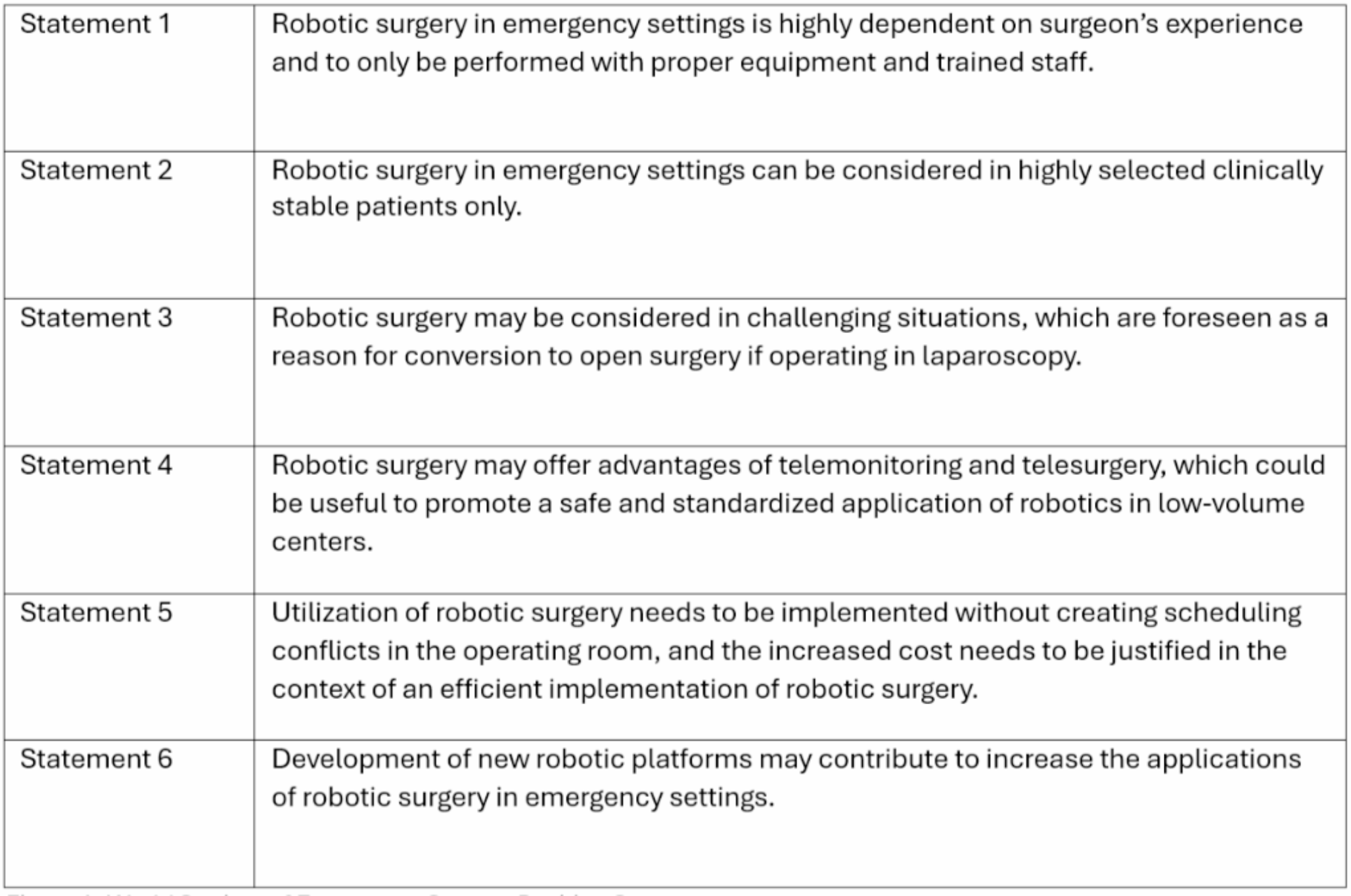 Training Acute Care Surgeons in Robotic Surgery