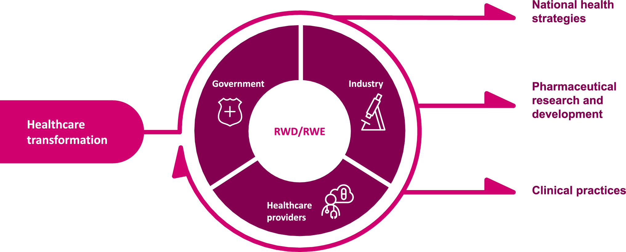 Transforming Care in China by Using Public–Private Partnerships to Unlock the Power of Patient-Centered Real-World Data