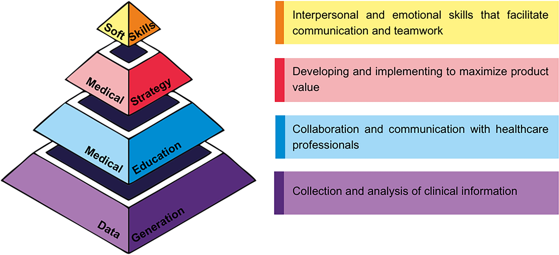 Visionary Health Architects and Leaders: The Strategic Role of Medical Advisors in Modern Pharma