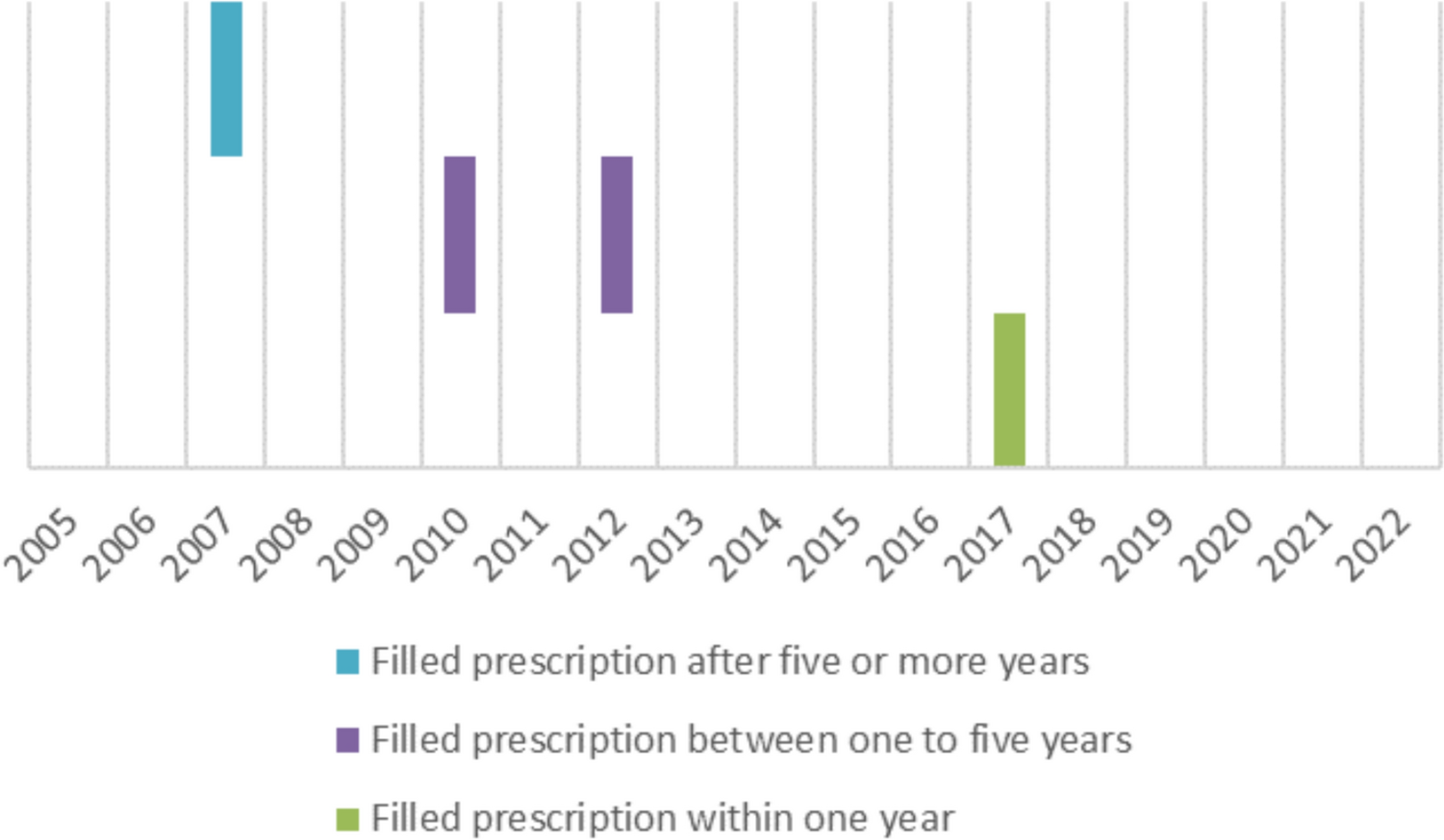 Compliance with Cyproterone Contraindications and Meningioma Risk: Resource-Efficient Use of Aggregated Statistics from Swedish National Health Registers