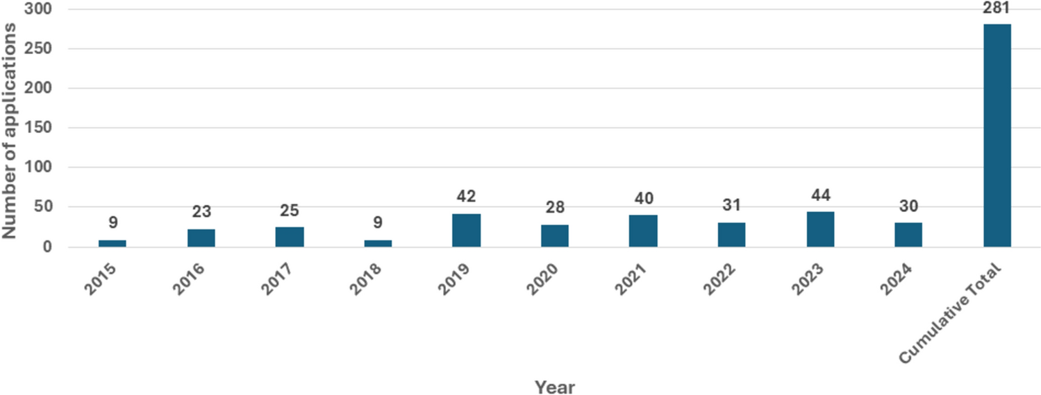 Suggested Improvements to the Current East African Community Medicines Regulatory Harmonization Joint Review Process and a Proposed New Review Model for this Initiative