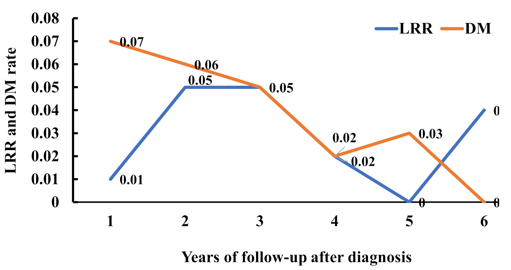 Plasma Epstein-Barr virus DNA for the prediction of treatment response and disease progression in non-keratinizing differentiated nasopharyngeal carcinoma