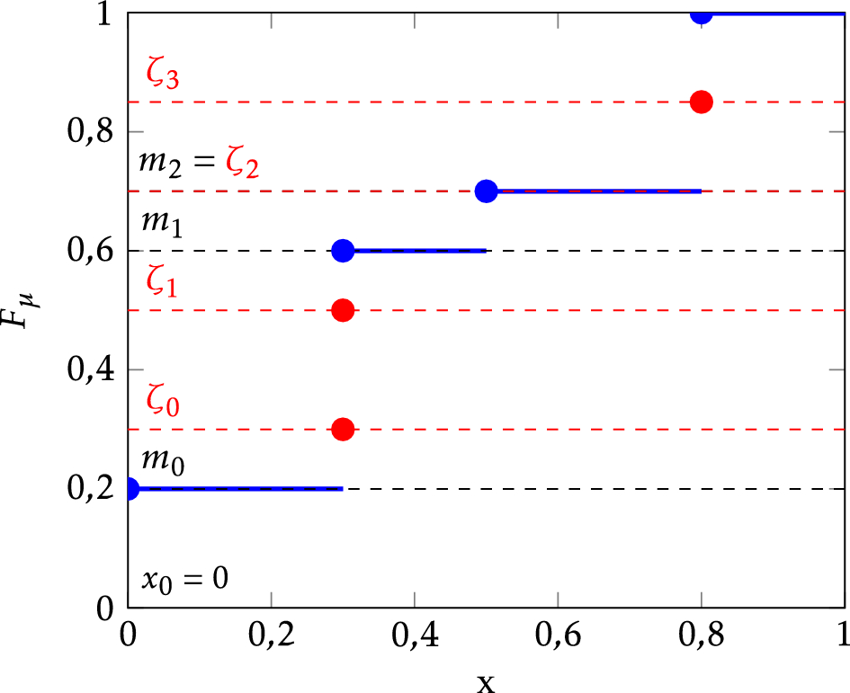 On the Phase Diagram of the Multiscale Mean-Field Spin-Glass