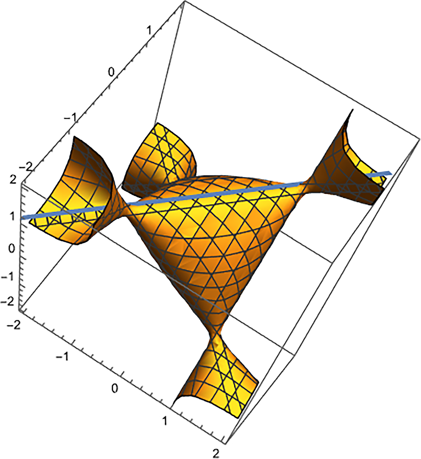 On the Spectrum of Sturmian Hamiltonians of Bounded Type in a Small Coupling Regime