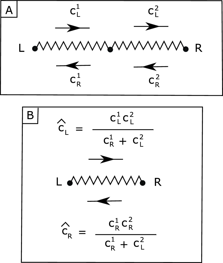 Current Fluctuations for the Boundary-Driven Zero-Range Process on Graphs: Microscopic Versus Macroscopic Approach and a Theory of Non-reversible Resistor-Like Networks