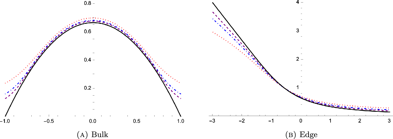 Pfaffian Structure of the Eigenvector Overlap for the Symplectic Ginibre Ensemble