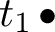 An Algebraic Correspondence Between Stochastic Differential Equations and the Martin–Siggia–Rose Formalism
