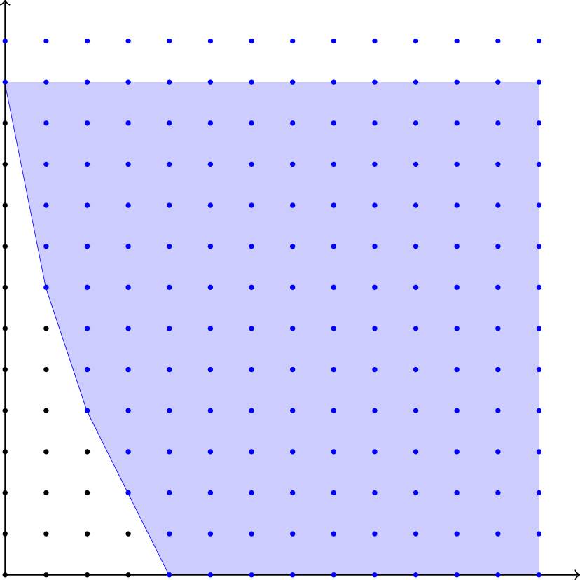 The Hitchin Image in Type-D