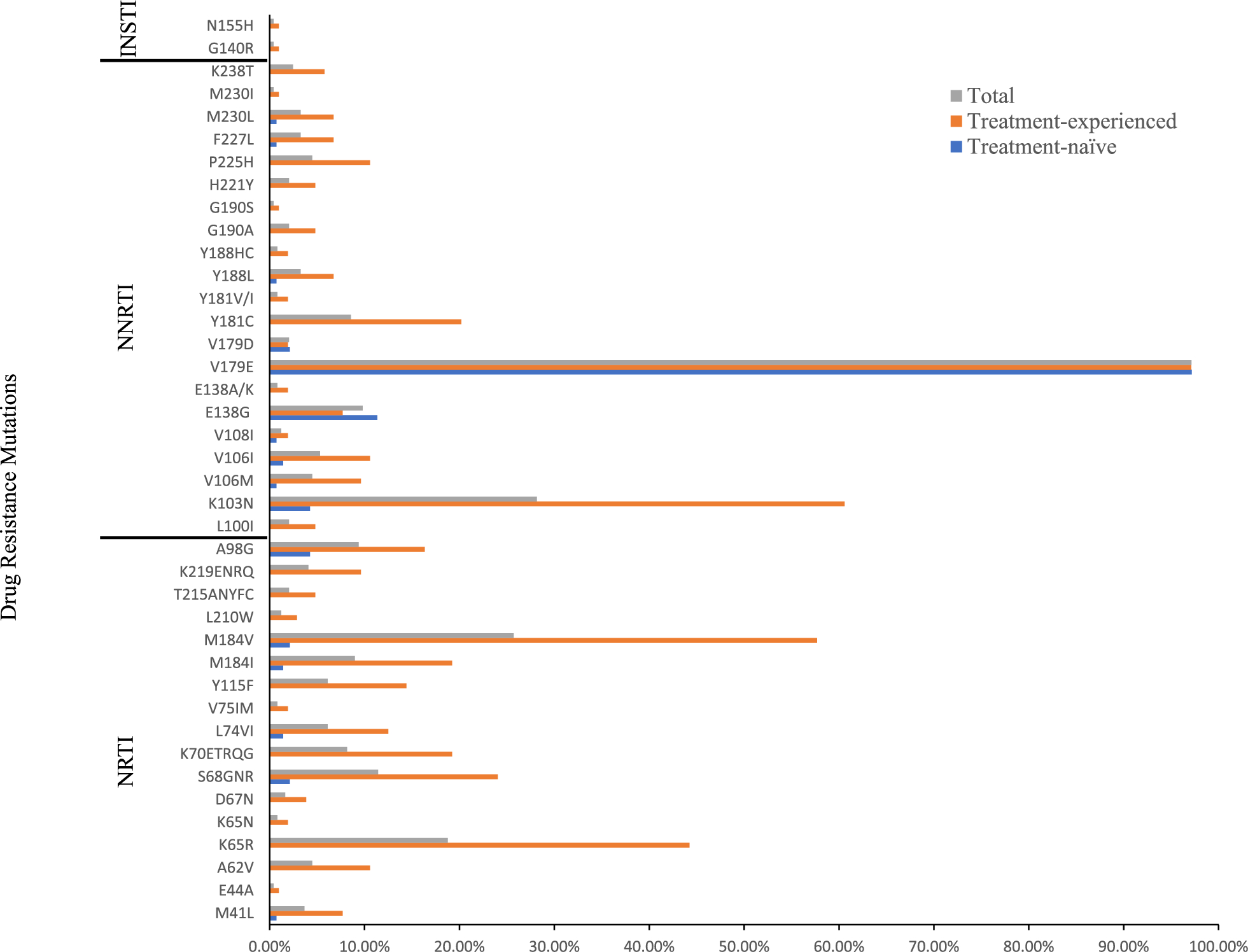 Drug resistance and genetic transmission characteristics of HIV-1 CRF55_01B in people living with HIV/AIDS (PLWHA) in Henan Province, China