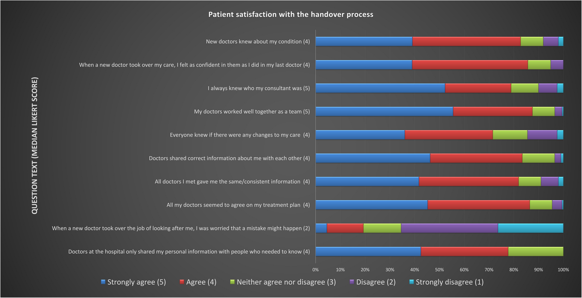 Patient perspectives on surgical handover quality: a mixed-methods survey