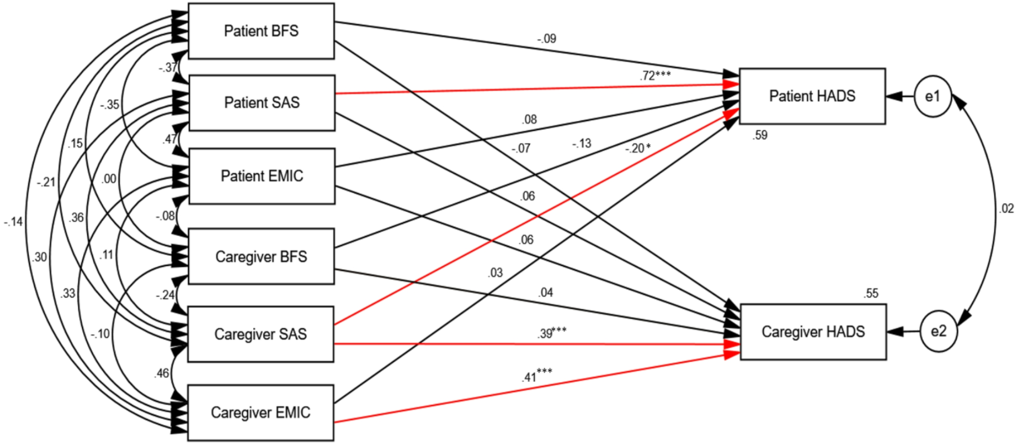 The interrelationship of depression, stigma, and suicide risk among patients with bipolar disorder and their caregivers: a six-month follow-up study