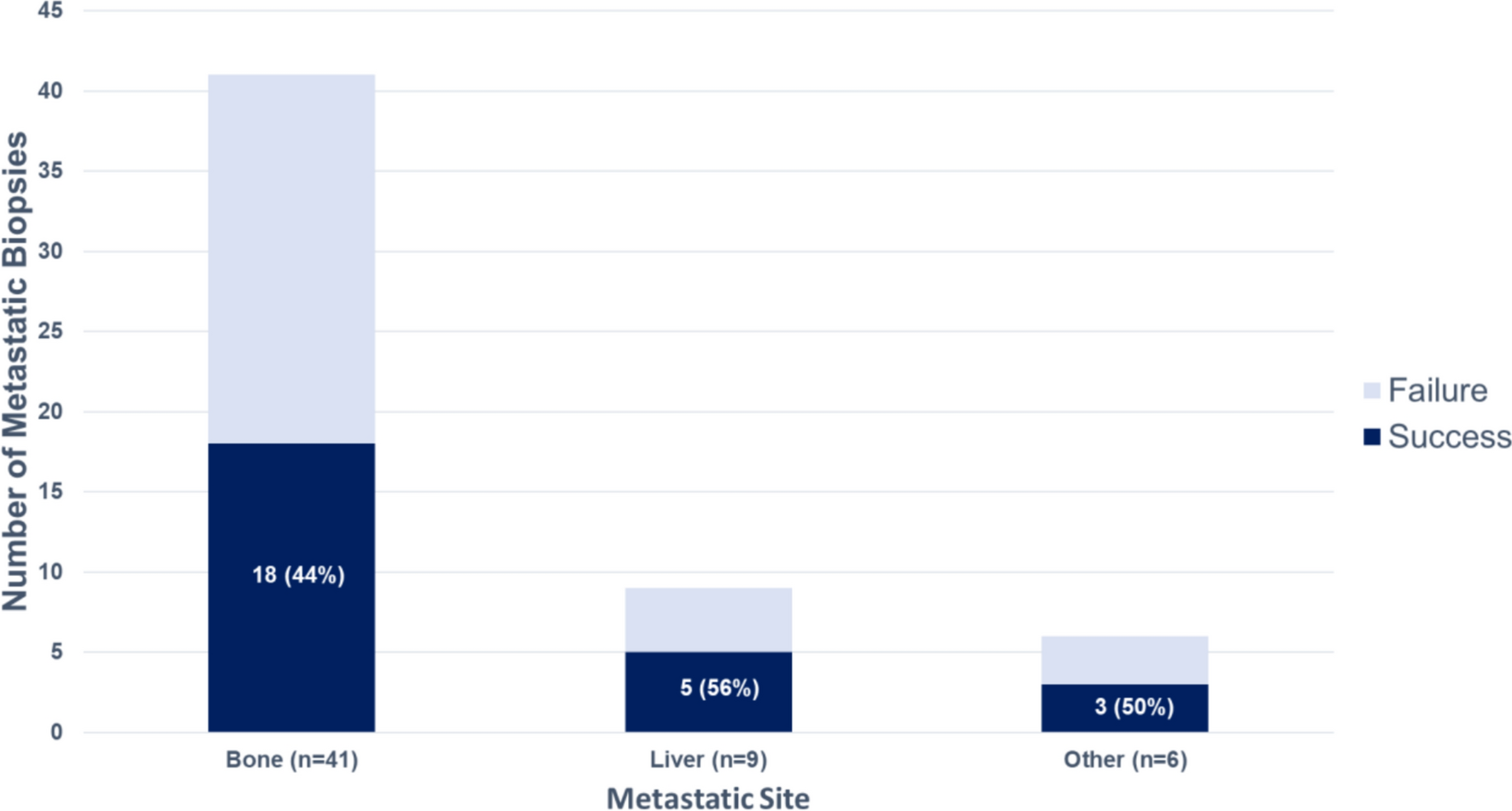 Metastatic breast cancer through the Oncotype DX Breast Recurrence Score®: insights from a small cohort study