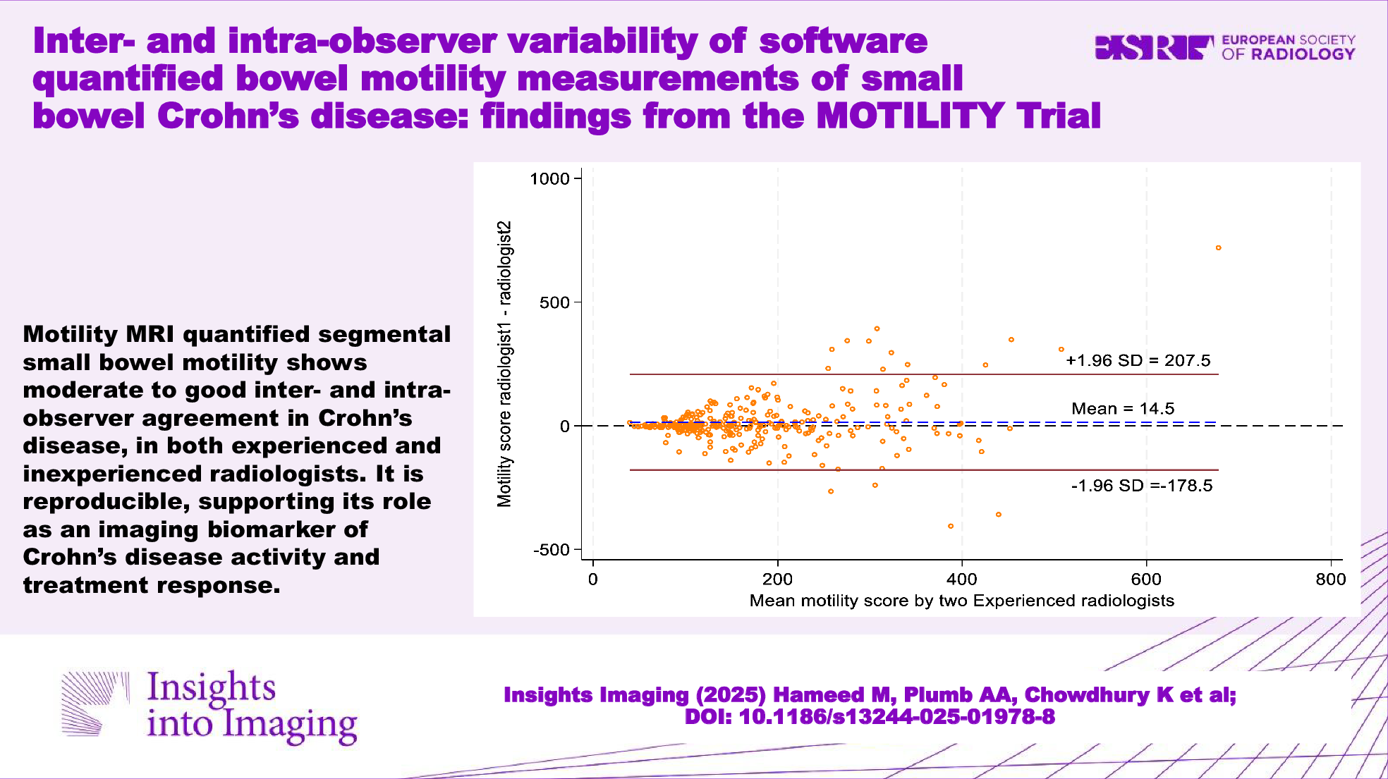 Inter- and intra-observer variability of software quantified bowel motility measurements of small bowel Crohn’s disease: findings from the MOTILITY trial