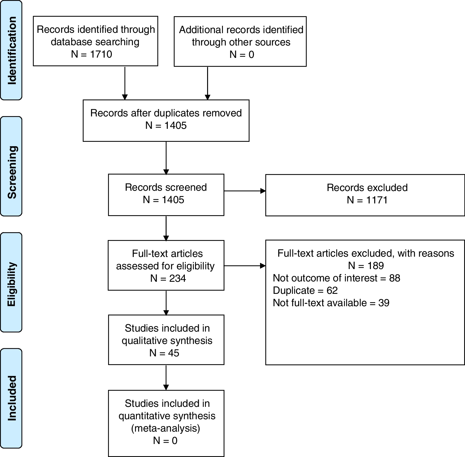 Foot compartment syndrome treatment: a systematic review