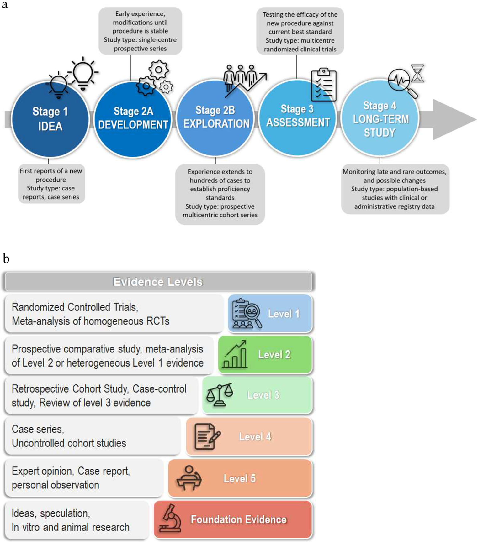 Robotic Pancreatectomy– The Evidence