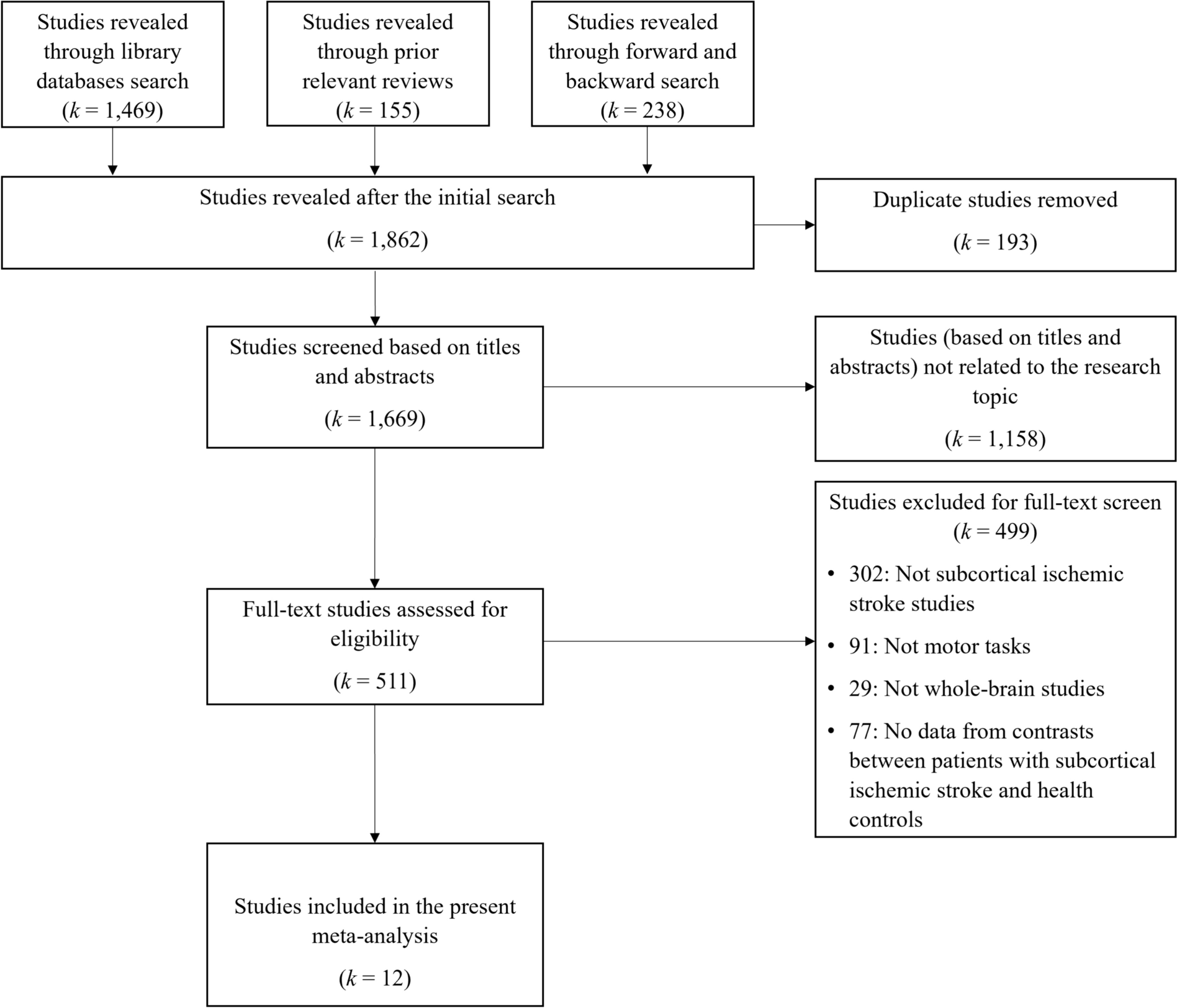 Neuronal substrates of motor impairment after subcortical ischemic stroke: a functional neuroimaging meta-analysis